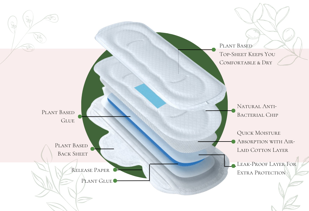 image showing different layers in Medium flow sanitary pads for girls which has 8 environment friendly layers for extra protection